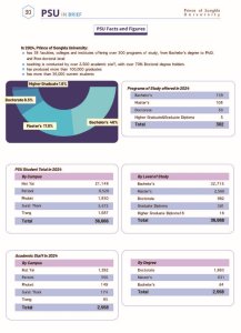 psu in brief 2025_page_32